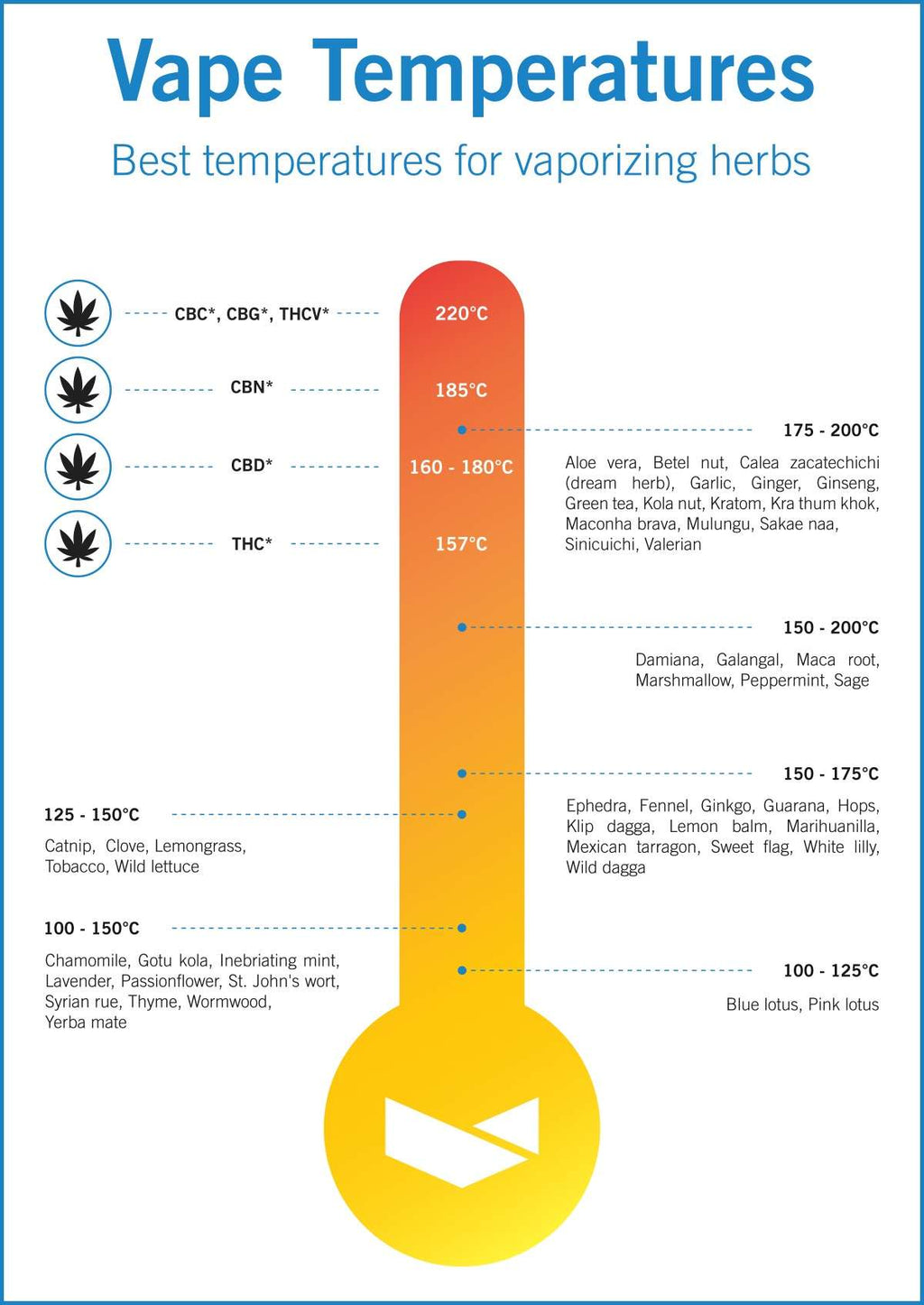 Optimal Vape Temperatures | VapoShop Blog Optimal Vape Temperatures | VapoShop Blog